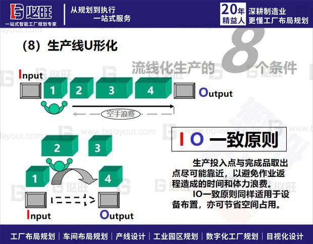 車間布局規(guī)劃：為什么企業(yè)要選擇流線化生產(chǎn)？