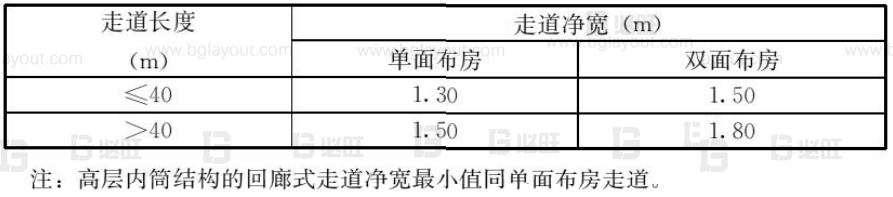 工廠布局規(guī)劃之辦公區(qū)如何規(guī)劃？