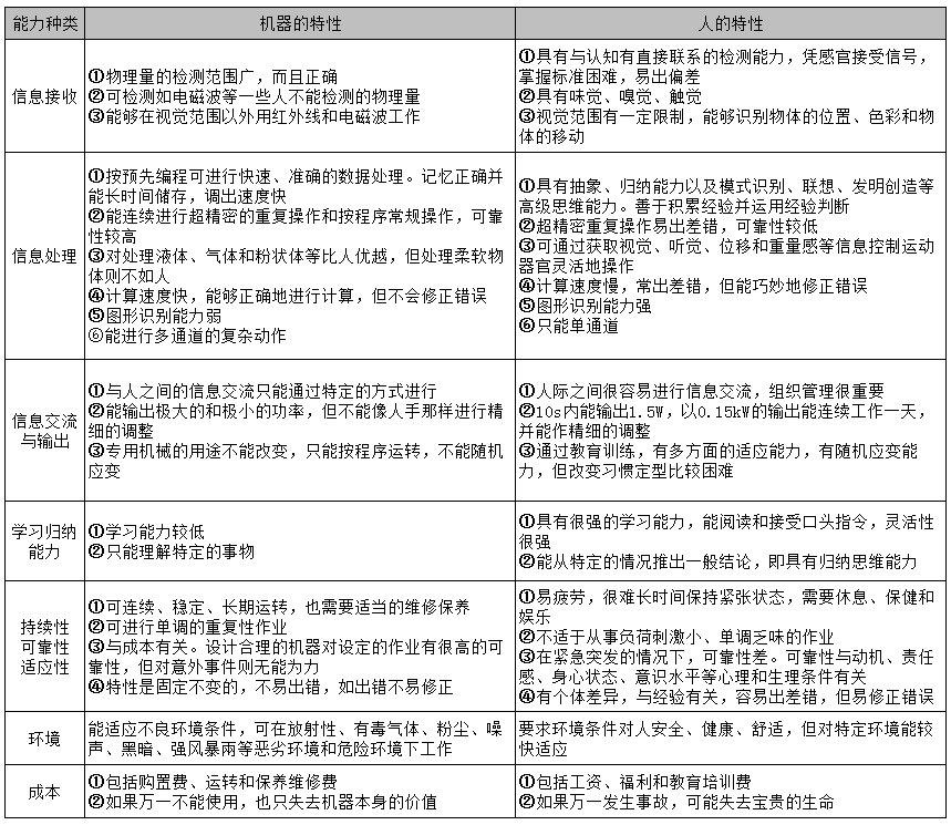 工廠布局之工作地設(shè)計(jì)，滿滿干貨