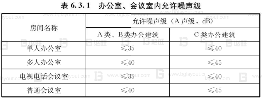工廠布局規(guī)劃之辦公區(qū)如何規(guī)劃？