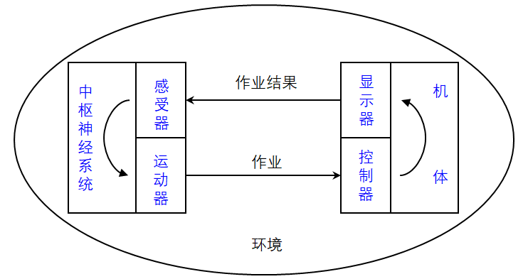 工廠布局之工作地設(shè)計(jì)，滿滿干貨
