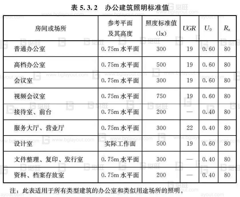 工廠布局規(guī)劃之辦公區(qū)如何規(guī)劃？