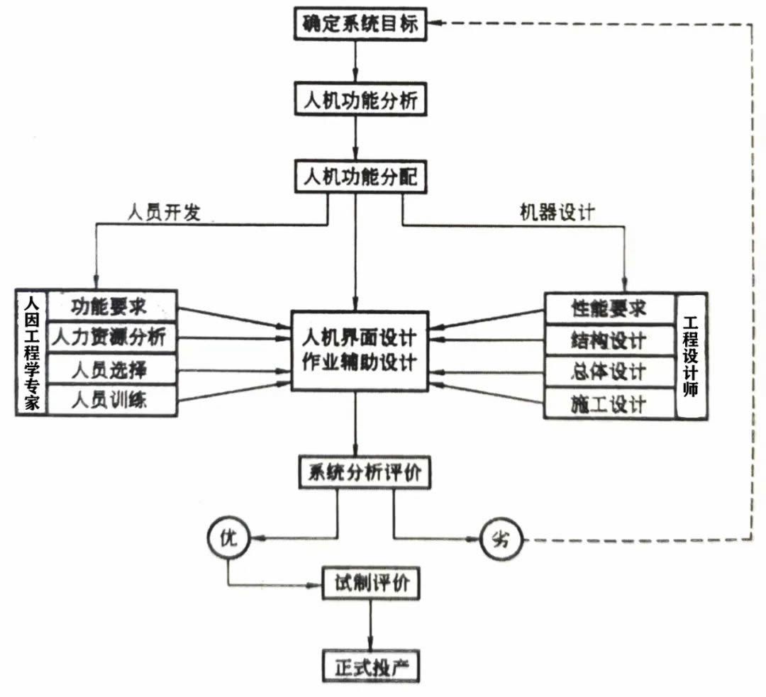 工廠布局之工作地設(shè)計(jì)，滿滿干貨