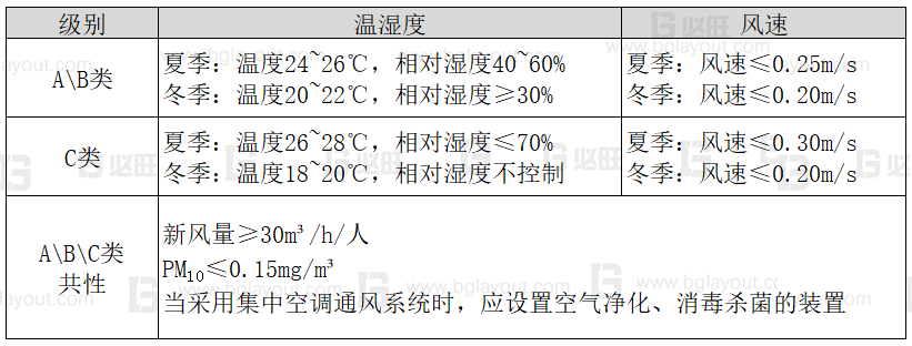 工廠布局規(guī)劃之辦公區(qū)如何規(guī)劃？