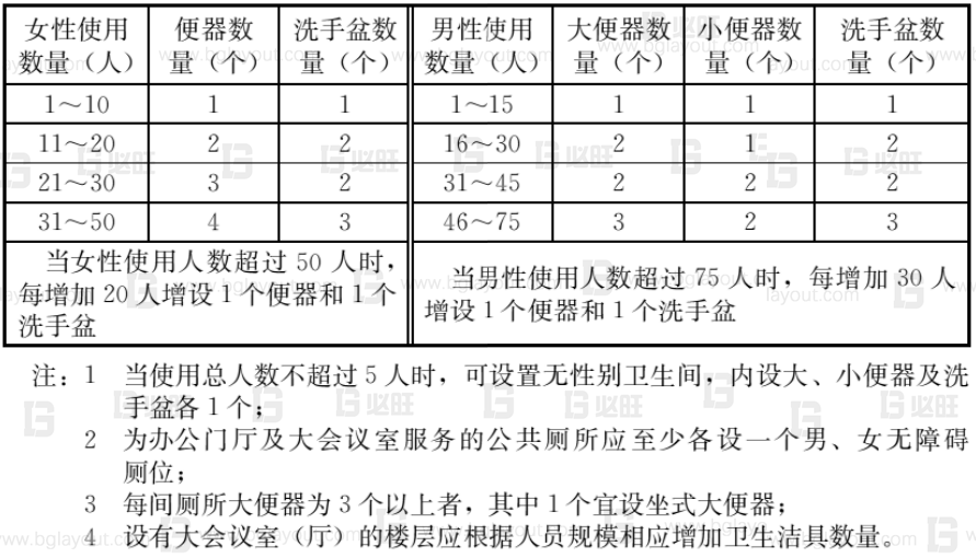 工廠布局規(guī)劃之辦公區(qū)如何規(guī)劃？