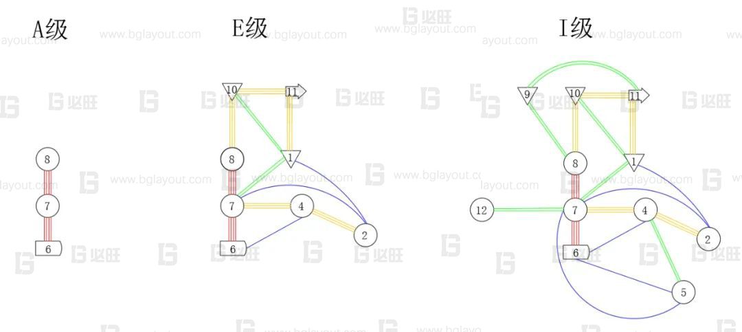 【工廠布局規(guī)劃設計公司分享】工廠布局規(guī)劃之SLP布置方法