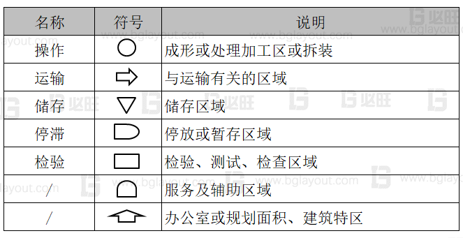 【工廠布局規(guī)劃設計公司分享】工廠布局規(guī)劃之SLP布置方法