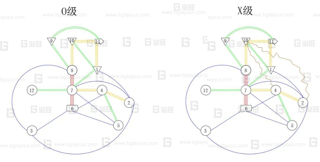 【工廠布局規(guī)劃設計公司分享】工廠布局規(guī)劃之SLP布置方法