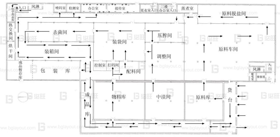淺談食品車間如何布局規(guī)劃