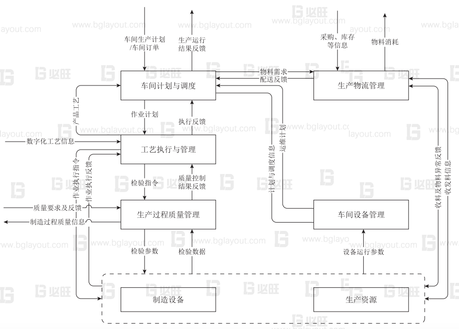 智能化工廠設(shè)計(jì)之?dāng)?shù)字化車間標(biāo)準(zhǔn)化
