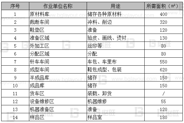 【工廠布局規(guī)劃設計公司分享】工廠布局規(guī)劃之SLP布置方法