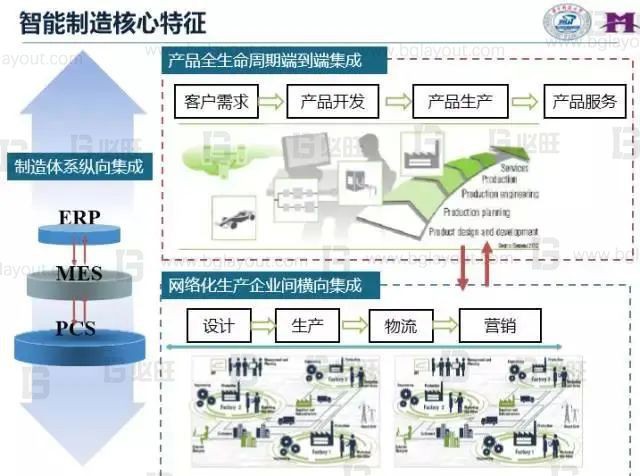 什么是智能化工廠、數(shù)字化工廠、智能制造？