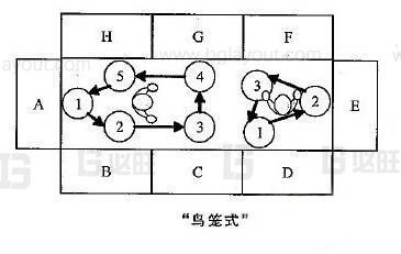 車間布局應該避免哪些布局樣式？